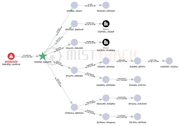 警惕 Solana 钓鱼攻击:钱包 Owner 权限被篡改