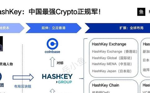 HashKey上市：中国区块链行业迈向新阶段的里程碑