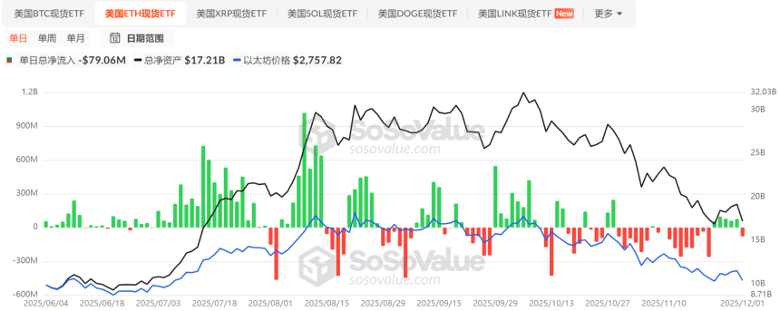 BTC重返9.3万美元：四大宏观信号共振，加密市场或迎结构性转折