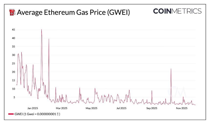 迈向全新规模:以太坊Fusaka升级