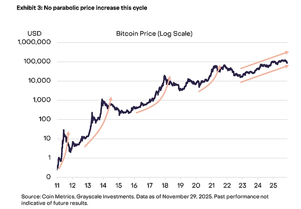 比特币冲近 9.4 万美元「泡沫」已经破裂加密市场正进入企稳阶段?