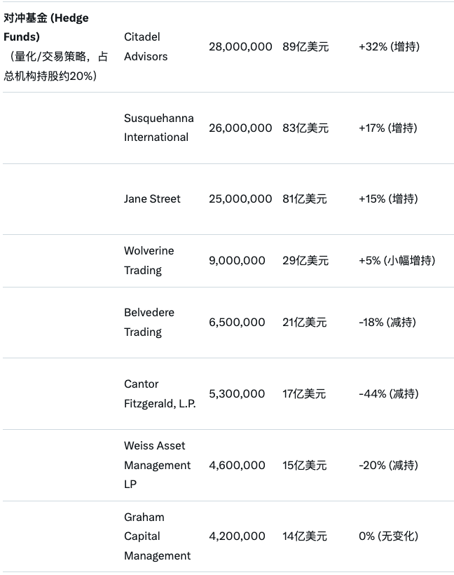 股价腰斩却获长期资本押注,揭秘Strategy“神秘股东团”