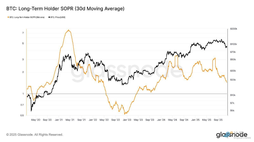 Glassnode：比特币再现2022年崩盘前兆？警惕一个关键区间