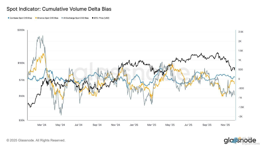 Glassnode：比特币再现2022年崩盘前兆？警惕一个关键区间
