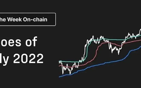 Glassnode报告：市场结构正在复刻2022崩盘前夜？