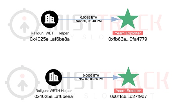 900 万美元被盗：Yearn yETH 池漏洞分析