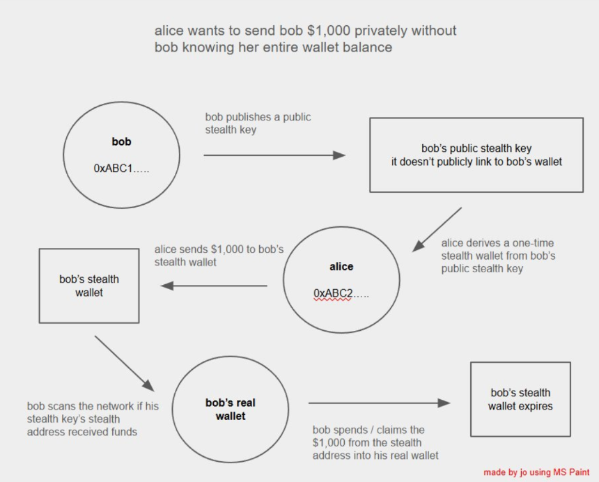 以太坊孤岛终结:EIL 如何将破碎的 L2 重构为一台「超级计算机」?