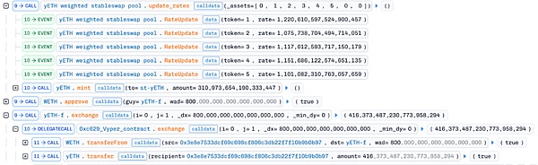 900 万美元被盗：Yearn yETH 池漏洞分析