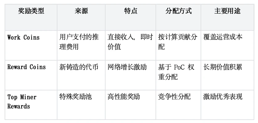 矿企巨头Bitfury豪掷5000万美元入局，6000张H100等效算力的Gonka有何魅力？