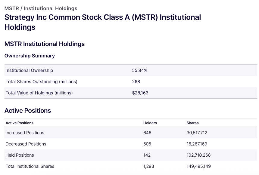 股价腰斩却获长期资本押注,揭秘Strategy“神秘股东团”