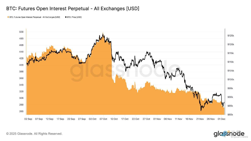 Glassnode：比特币再现2022年崩盘前兆？警惕一个关键区间
