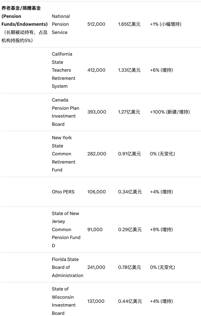 股价腰斩却获长期资本押注，揭秘Strategy“神秘股东团”