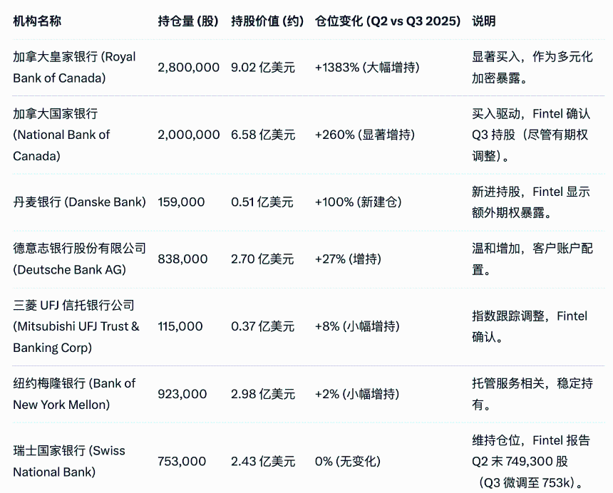 股价腰斩却获长期资本押注,揭秘Strategy“神秘股东团”