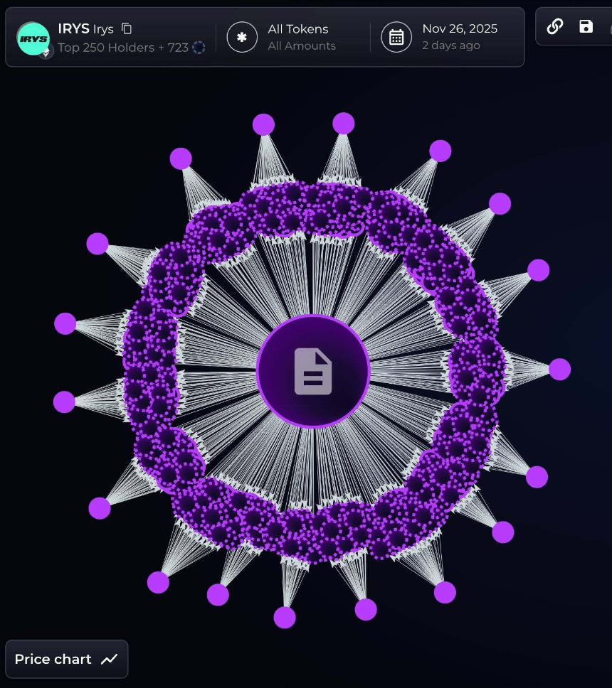 从Sahara到Tradoor,盘点近期山寨币“花式下跌”套路