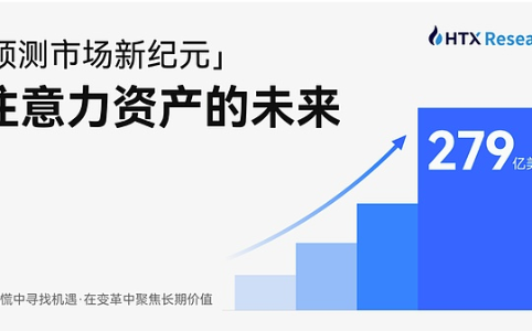 HTX Research发布预测市场研报：从瓶颈到注意力经济基础设施的转型路径