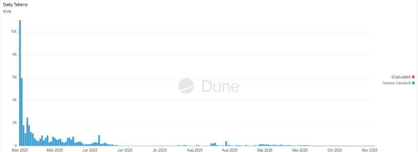 CZ与dingaling联手再战预测市场,predict.fun即将上线BNB Chain