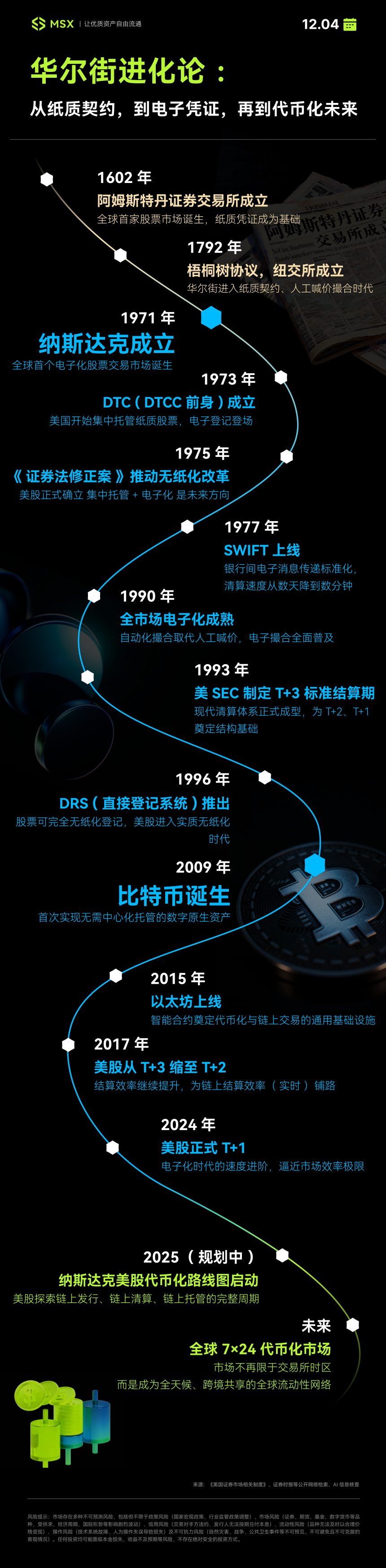 纳斯达克狂踩油门:从「喝汤」到「吃肉」,美股代币化进入决胜局?