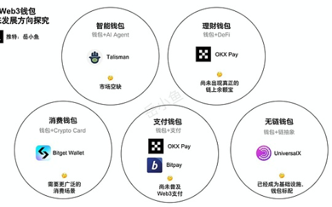 Web3钱包未来发展的五大趋势与潜力方向
