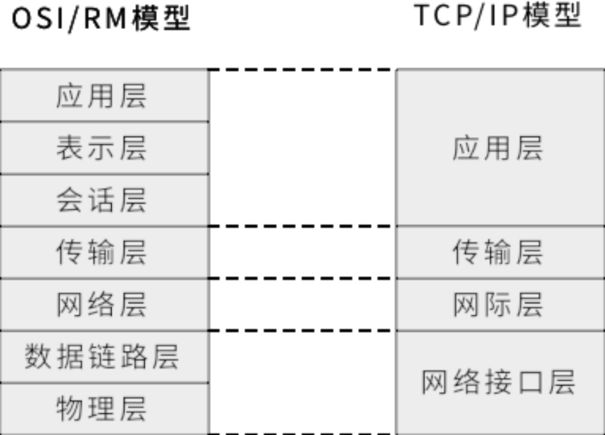 第三次隔离见证TAP的发展是否会将比特币带入了2.0阶段