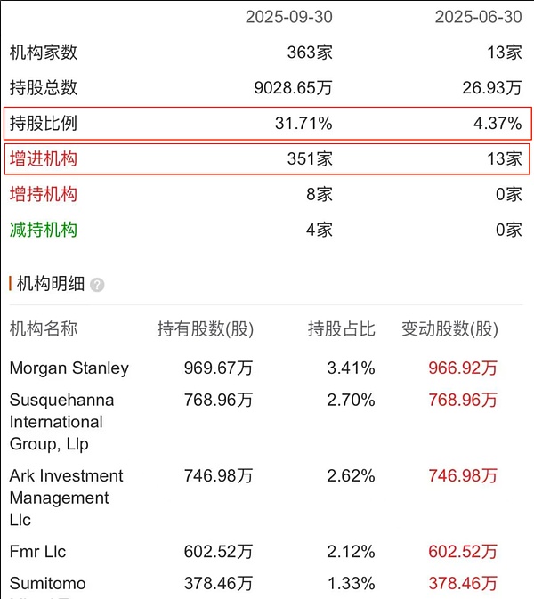 比特币8万美元或成中长期底部 优质资产现配置良机