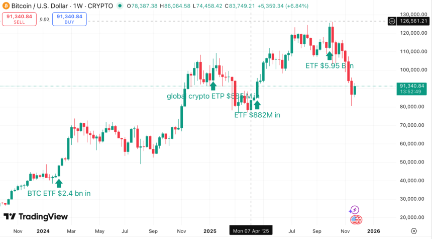 散户已死 机构当立:看懂下一轮加密全球大牛市