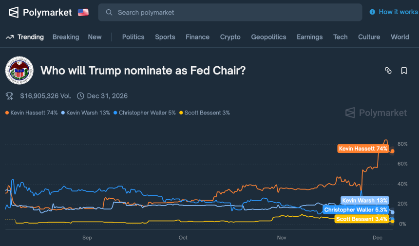 美联储“换帅”倒计时:5大候选人揭秘,谁是最后赢家?