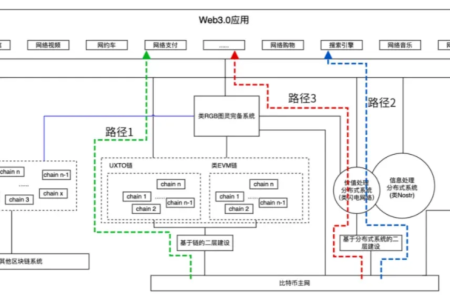 第三次隔离见证TAP的发展是否会将比特币带入了2.0阶段