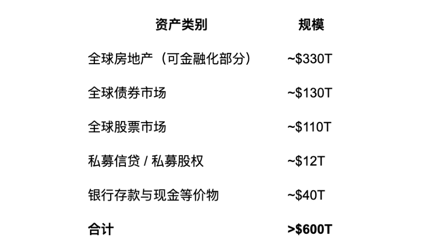 散户已死 机构当立:看懂下一轮加密全球大牛市