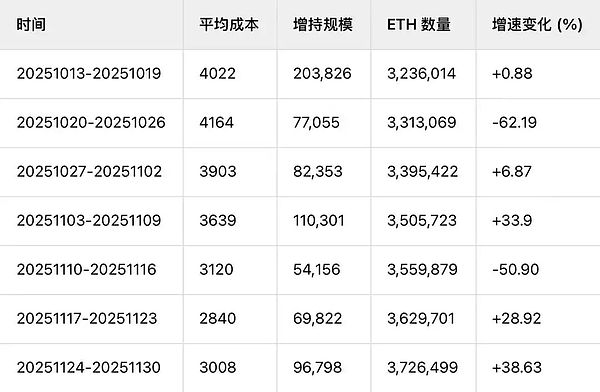 比特币8万美元或成中长期底部 优质资产现配置良机