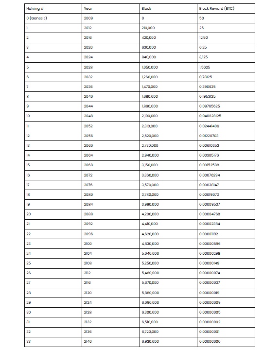 比特币总量趋势图