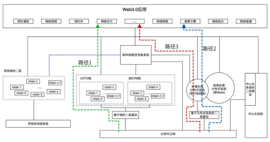 第三次隔离见证TAP的发展是否会将比特币带入了2.0阶段
