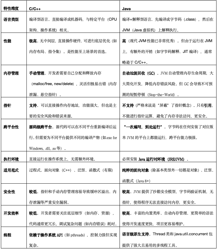 第三次隔离见证TAP的发展是否会将比特币带入了2.0阶段