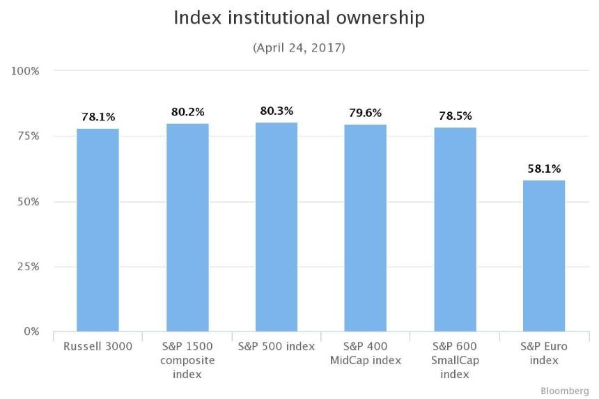 散户已死 机构当立:看懂下一轮加密全球大牛市
