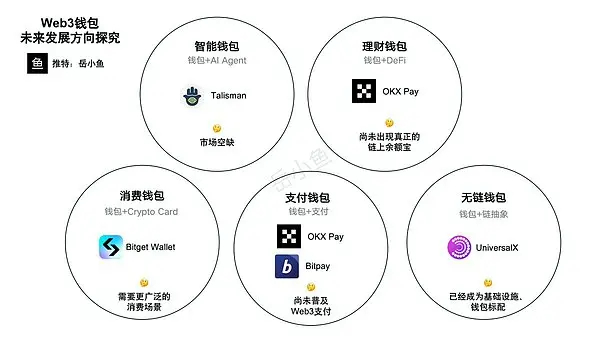 展望未来：Web3钱包的五大创新方向