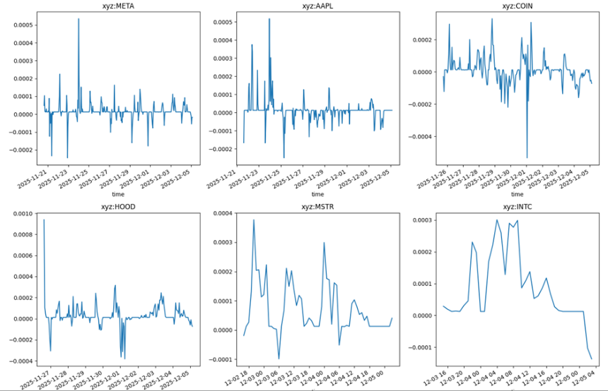 BitMEX Alpha:在Hyperliquid上“撸”美股永续合约的资金费率