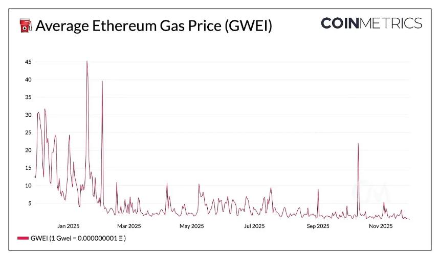 迈向新规模：以太坊的Fusaka升级