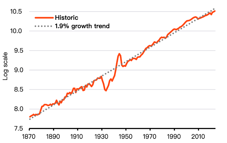 贝莱德的2026投资展望：AI泡沫推动的全球牛市能否维系？