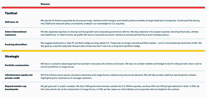贝莱德的2026投资展望：AI泡沫推动的全球牛市能否维系？