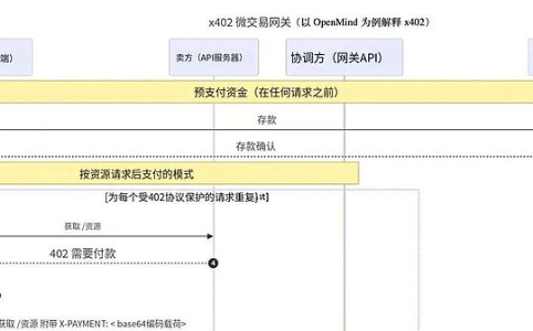 x402支付协议新突破：从AI支付迈向机器人支付时代