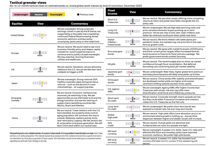 贝莱德的2026投资展望：AI泡沫推动的全球牛市能否维系？