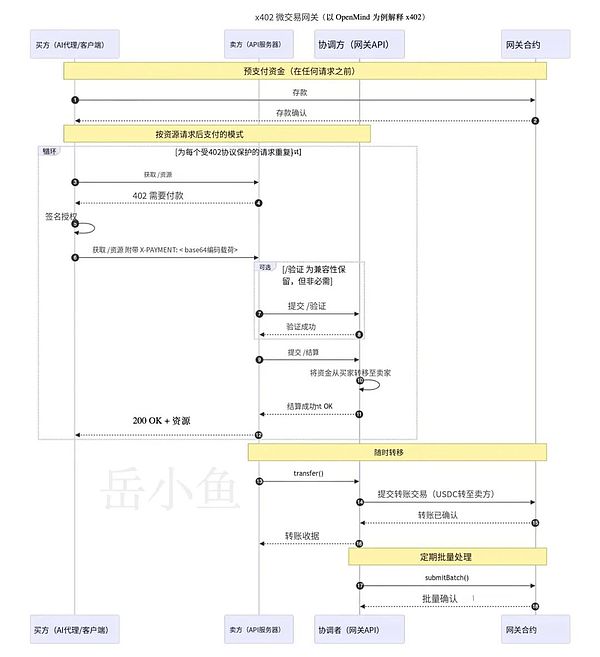 x402支付协议新突破：从AI支付迈向机器人支付时代