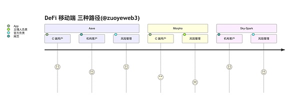 Mobile First：银行作为 Crypto 产品之路