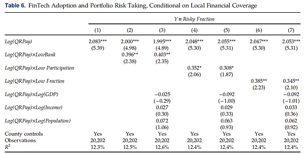 金融科技推动金融普惠:从数字支付到风险投资的转型