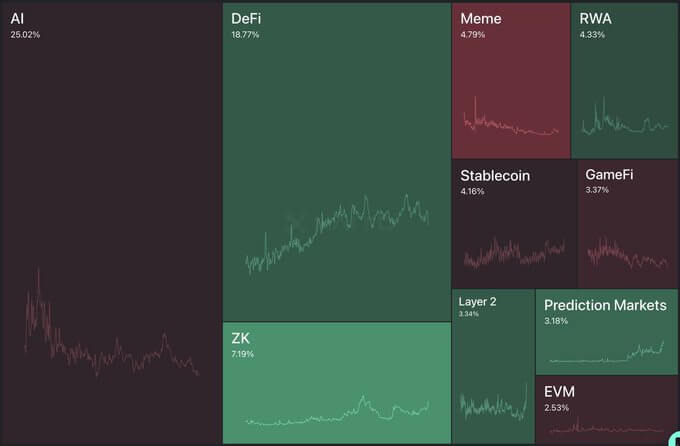 加密代理人是下一个重要趋势