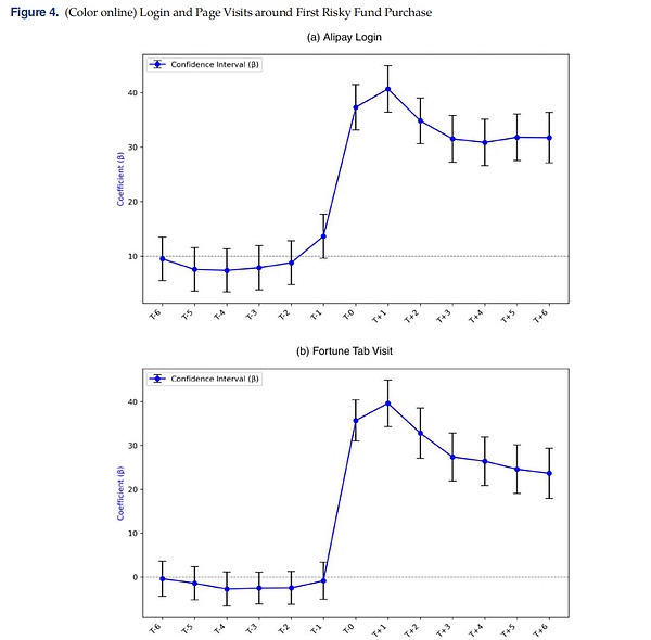 金融科技推动金融普惠:从数字支付到风险投资的转型