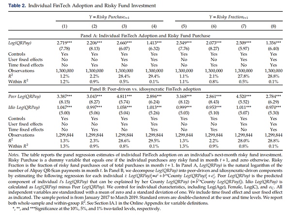 金融科技推动金融普惠:从数字支付到风险投资的转型