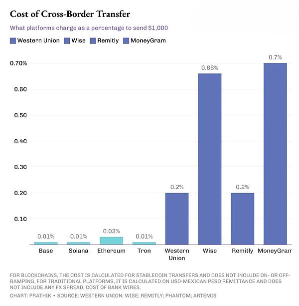 让区块链再次伟大