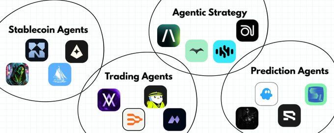 加密代理人是下一个重要趋势