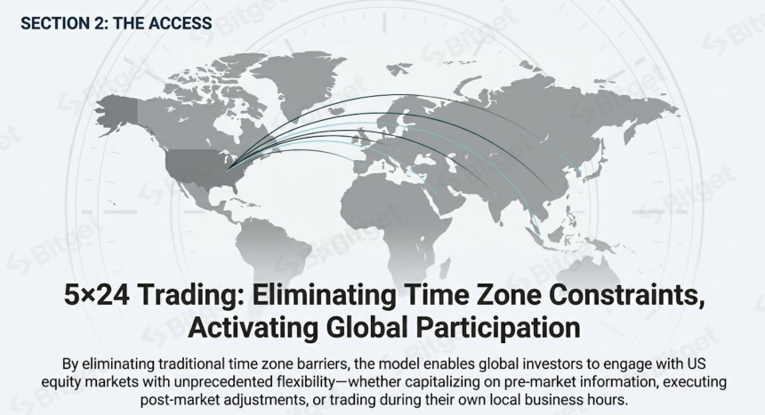 Bitget报告:财报季热潮,解读代币化美股需求的爆发式增长