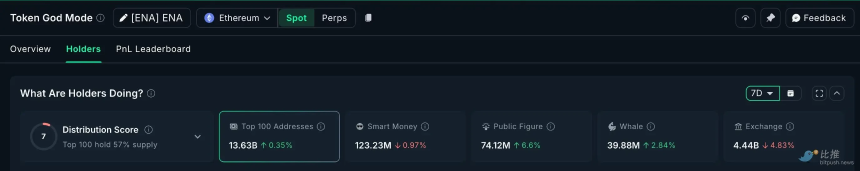 市场“打折季”,巨鲸囤了些啥?